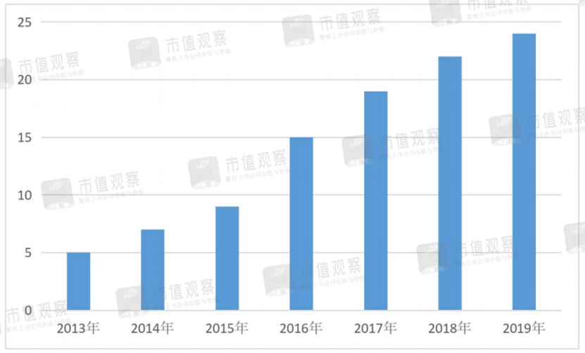 桃李面包入困局