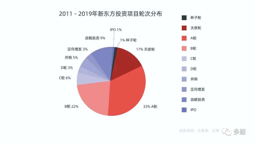 新东方的“购物车”：从对外投资看新东方产业布局