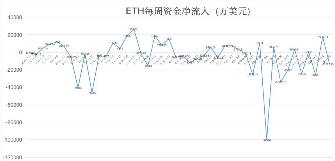 ETH周报 | ETH 2.0质押量不足，或将延期；Infura以太坊API服务中断（11.9-11.15）