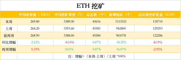 ETH周报 | ETH 2.0质押量不足，或将延期；Infura以太坊API服务中断（11.9-11.15）