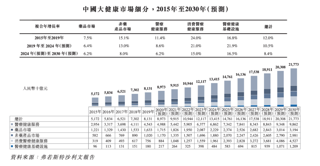 京东健康过港交所聆讯，靠“线下布局”后发制人，高瓴在3个月前入股