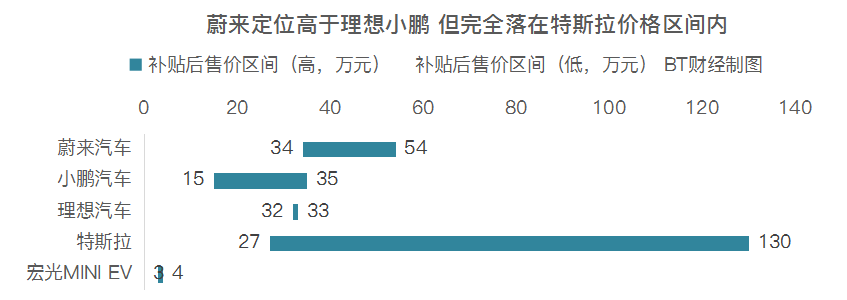 股价高位巨震+大空头亮剑，新能源的车还能上吗？