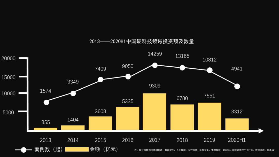 处于转折点的世界：一场技术革命能为整个经济带来多大巨变？