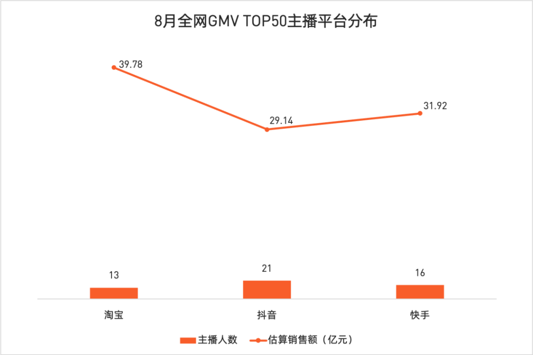 薇娅三个月带货58亿，堪比一家上市公司