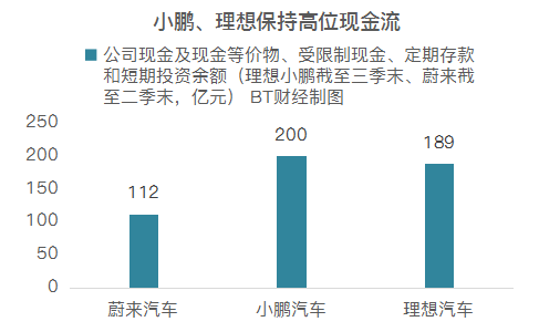 股价高位巨震+大空头亮剑，新能源的车还能上吗？