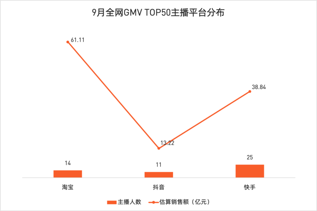 薇娅三个月带货58亿，堪比一家上市公司