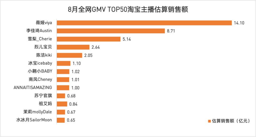 薇娅三个月带货58亿，堪比一家上市公司