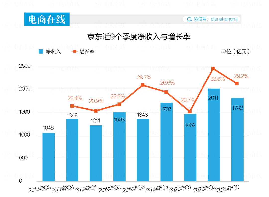 稳健的京东和年轻不讲“武德”的拼多多，谁更香？