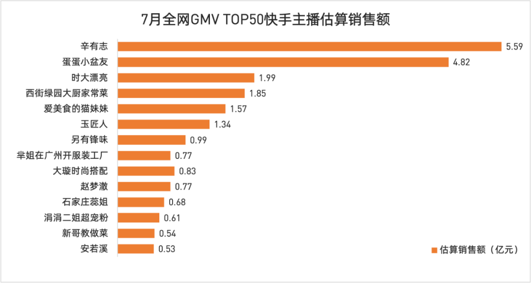 薇娅三个月带货58亿，堪比一家上市公司