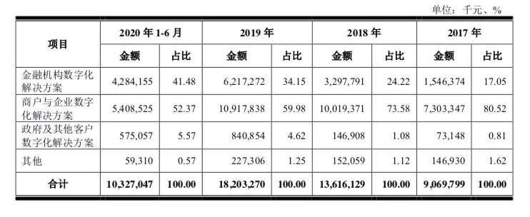 京东数科，金蝉脱壳