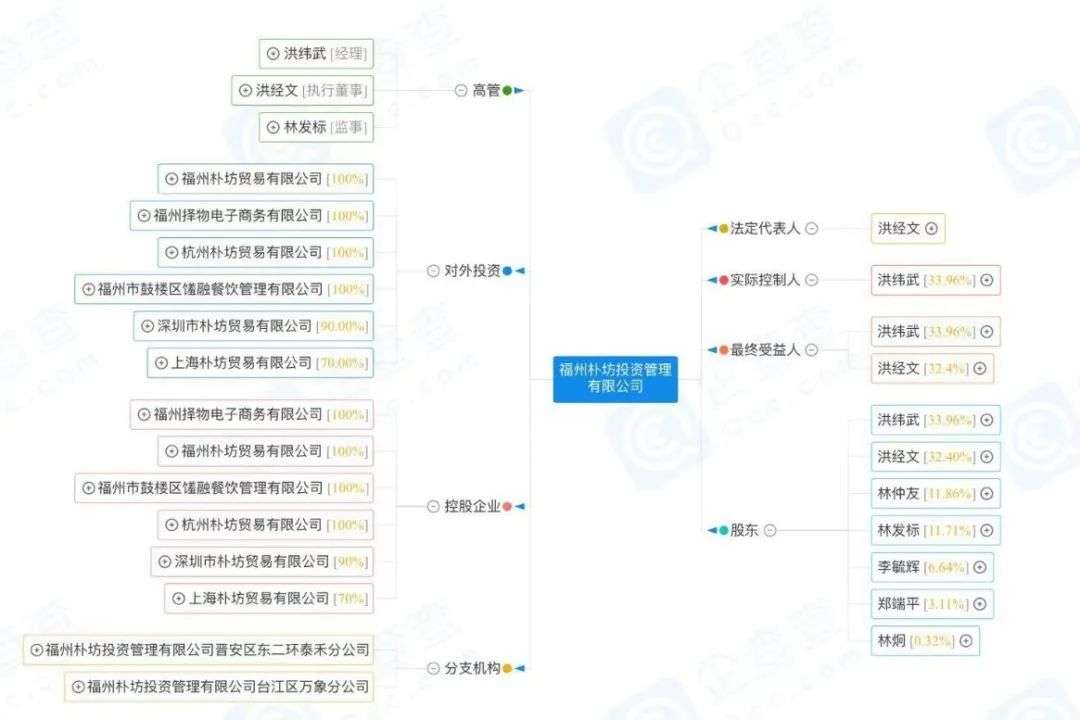 潮玩畅销榜与背后的创业公司