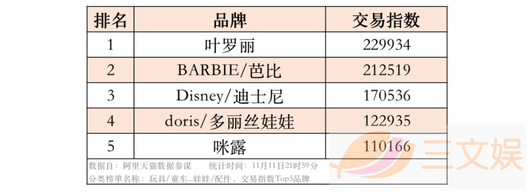 潮玩畅销榜与背后的创业公司