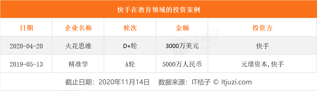 投得起独角兽、吞得下千里马，快手的胃口有多大？