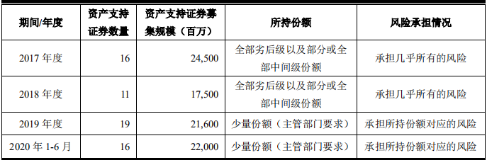 京东数科，金蝉脱壳