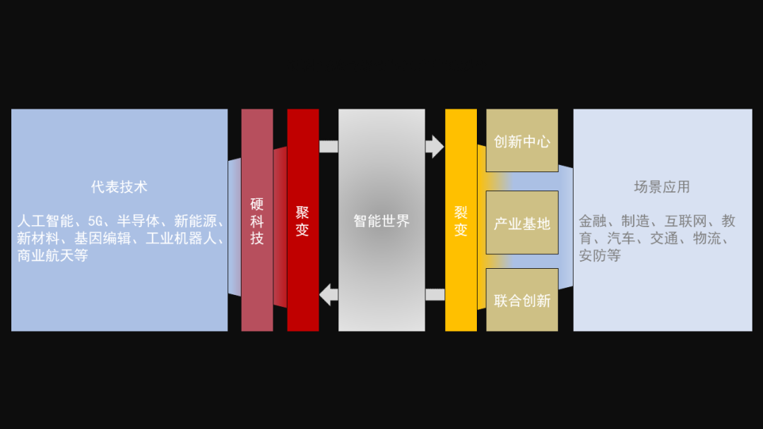 处于转折点的世界：一场技术革命能为整个经济带来多大巨变？