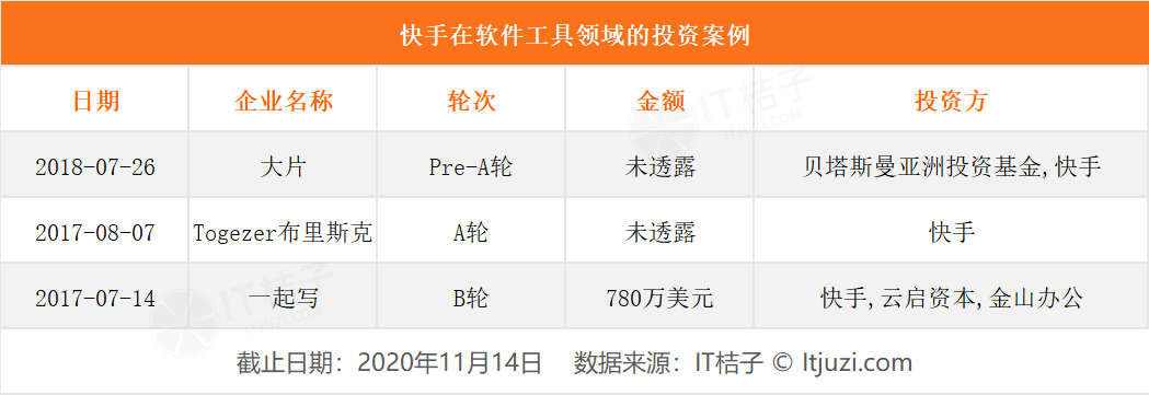 投得起独角兽、吞得下千里马，快手的胃口有多大？