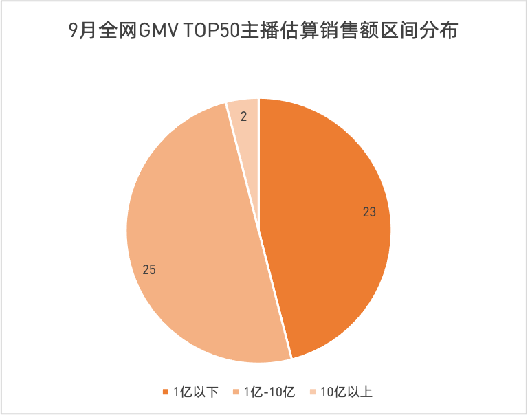 薇娅三个月带货58亿，堪比一家上市公司