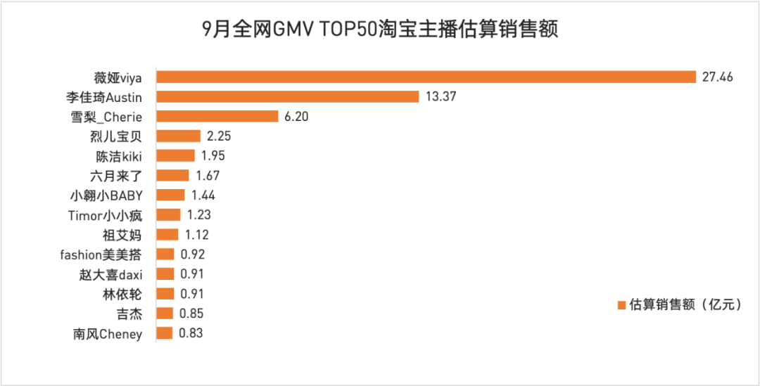 薇娅三个月带货58亿，堪比一家上市公司