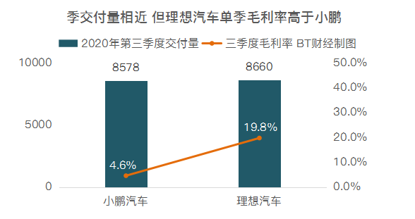 股价高位巨震+大空头亮剑，新能源的车还能上吗？