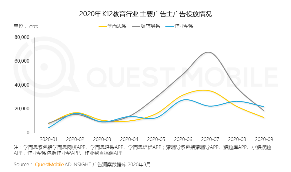 在线教育生死时速