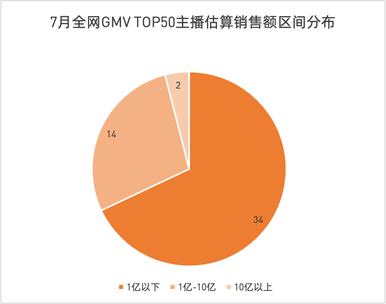 薇娅三个月带货58亿，堪比一家上市公司