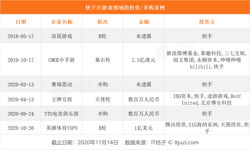 投得起独角兽、吞得下千里马，快手的胃口有多大？