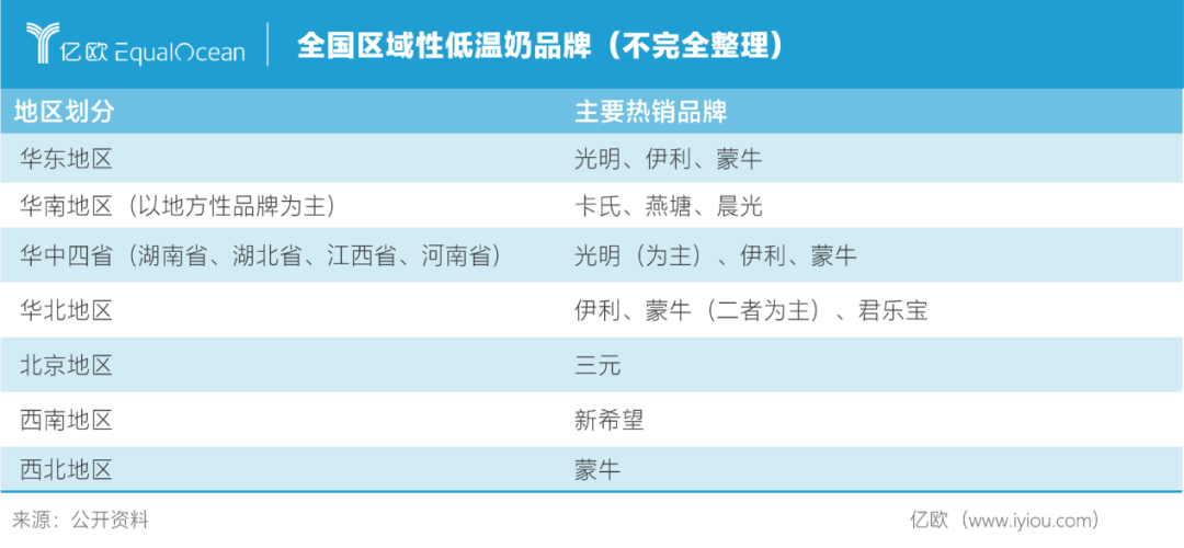 “可牛了”背后：蒙牛伊利暗战不断