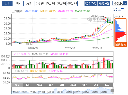 股价高位巨震+大空头亮剑，新能源的车还能上吗？