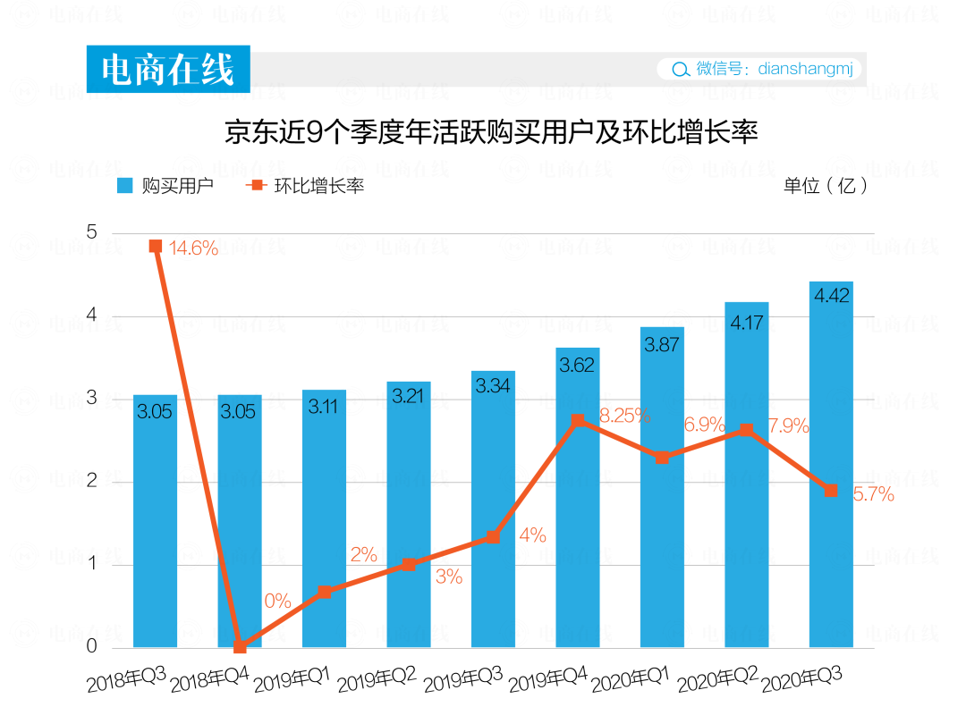 稳健的京东和年轻不讲“武德”的拼多多，谁更香？