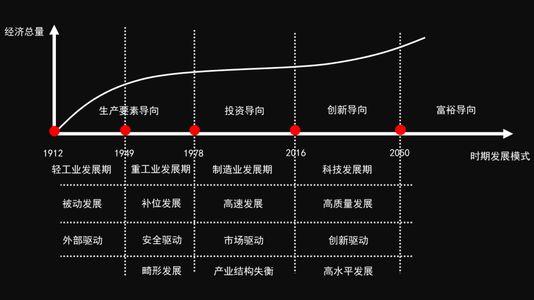 处于转折点的世界：一场技术革命能为整个经济带来多大巨变？