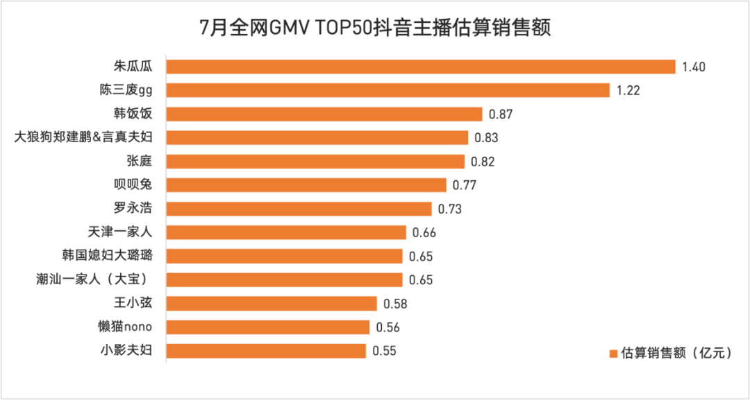 薇娅三个月带货58亿，堪比一家上市公司