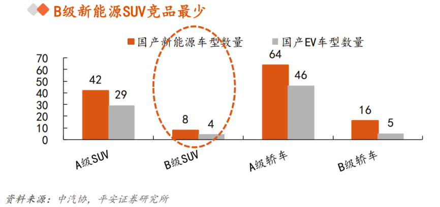 股价高位巨震+大空头亮剑，新能源的车还能上吗？