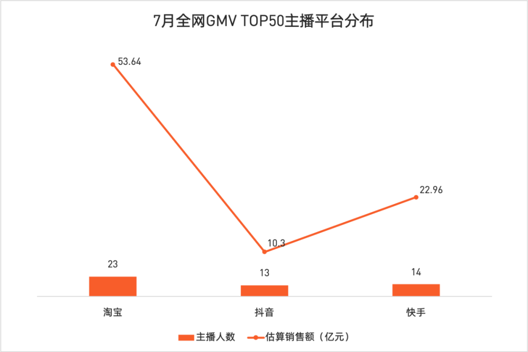 薇娅三个月带货58亿，堪比一家上市公司