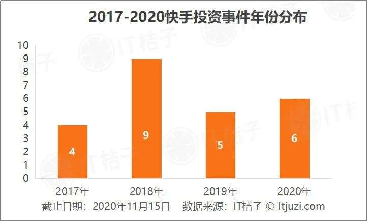 投得起独角兽、吞得下千里马，快手的胃口有多大？