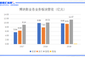 博纳影业成功过会，是强心针也是警示铃