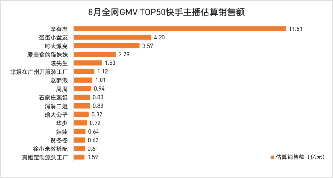 薇娅三个月带货58亿，堪比一家上市公司