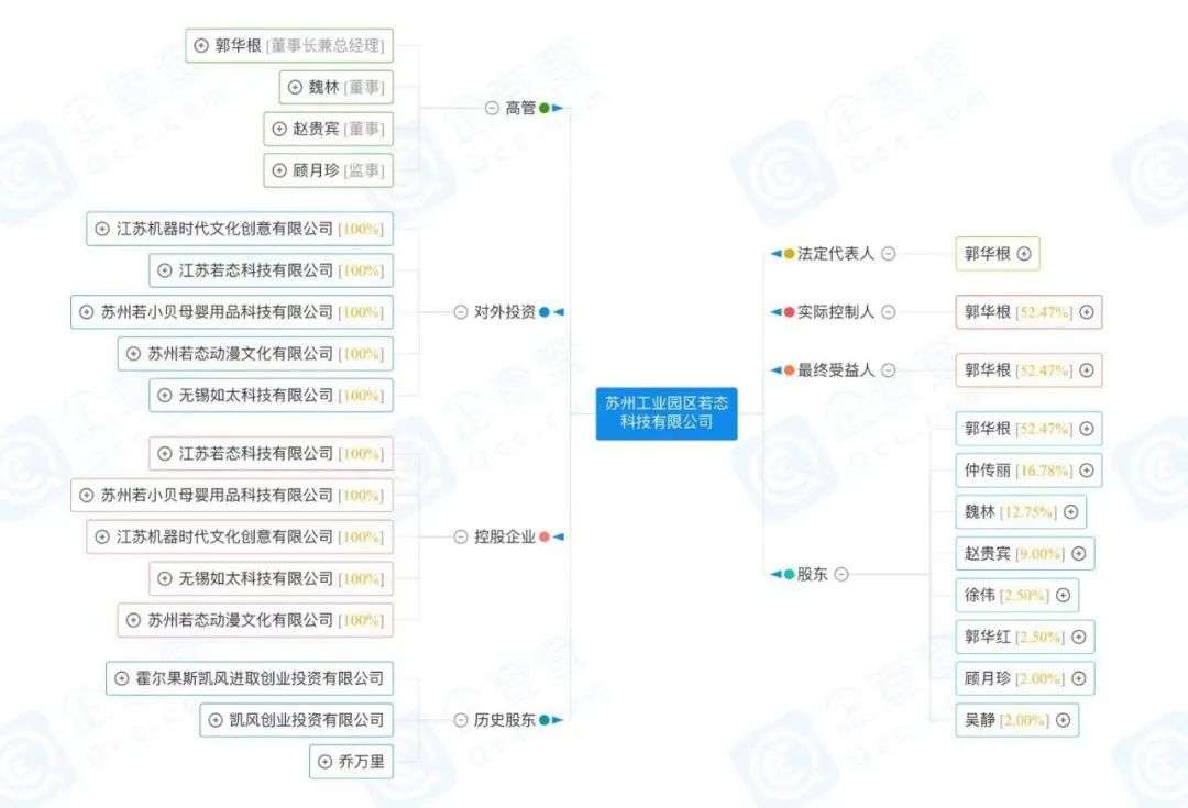 潮玩畅销榜与背后的创业公司