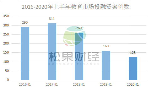 私域流量，能否满足教育企业对成本的期待？