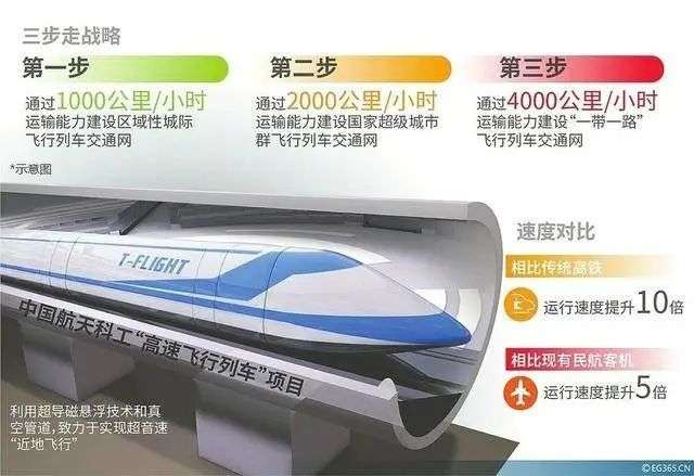 比飞机还快的「超级高铁」完成首次载人测试，到底是革新还是骗局？