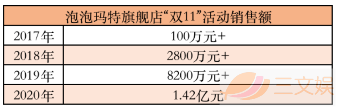 潮玩畅销榜与背后的创业公司