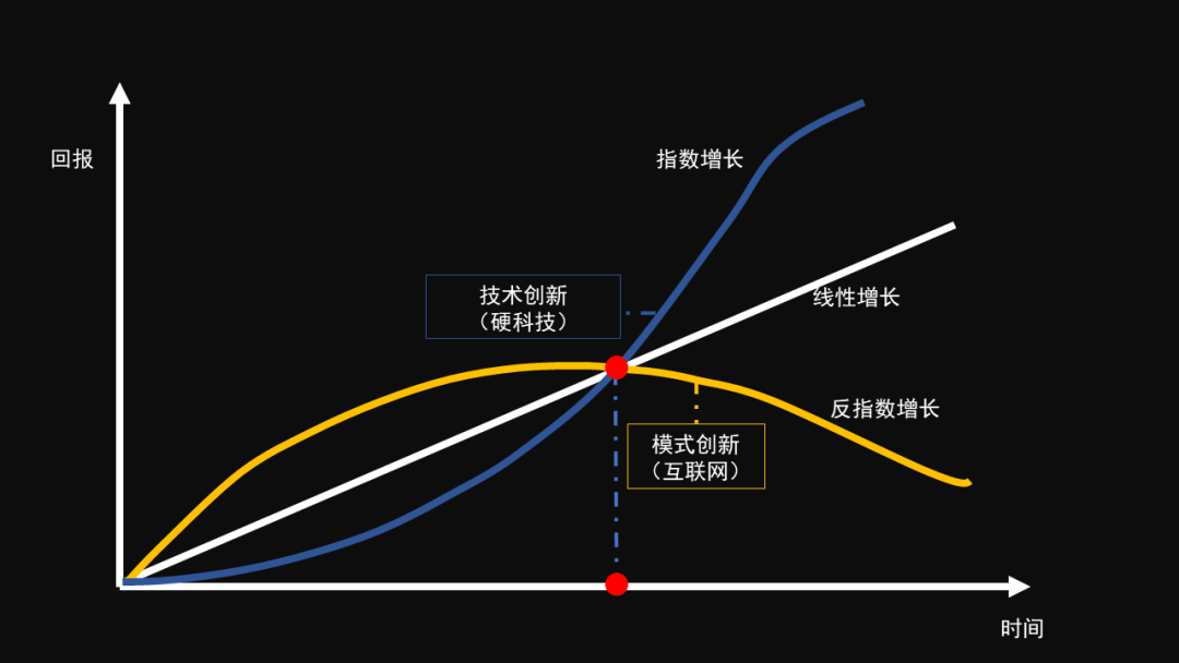 处于转折点的世界：一场技术革命能为整个经济带来多大巨变？