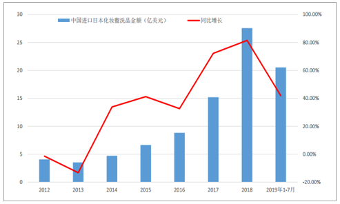 RCEP签订，中国化妆品格局要变了