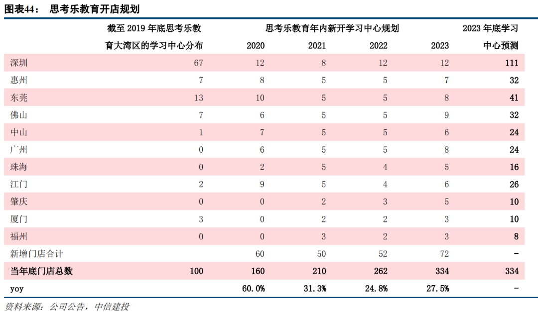 思考乐教育估值“难圆”