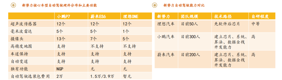 理想汽车，二档起步