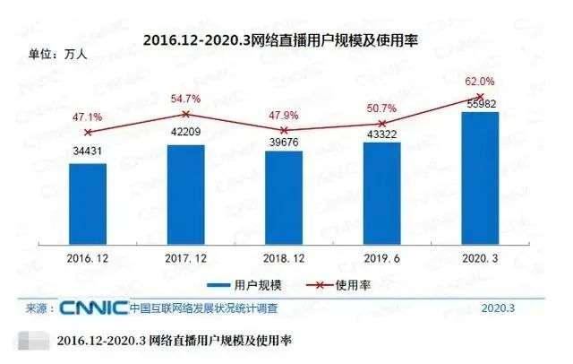 我在抖音制造流量垃圾