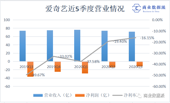 当爱奇艺遇上“养成系”付费用户