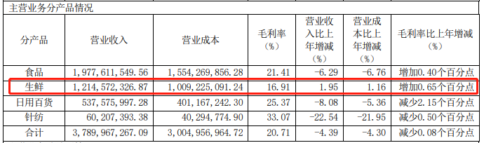 与美团、滴滴、拼多多会师同城零售战场，阿里新1号项目胜算几何？