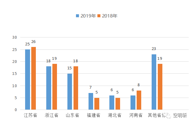 2020年山东和广东GDP_东北仅存的百强县 靠什么保住了东北三省的脸面(2)