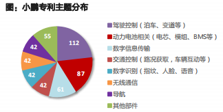 理想汽车，二档起步