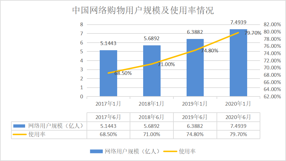 与美团、滴滴、拼多多会师同城零售战场，阿里新1号项目胜算几何？